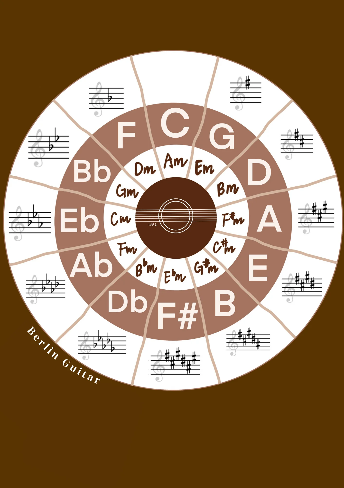 The Essential Tool for All Guitarist - WPL Guitar