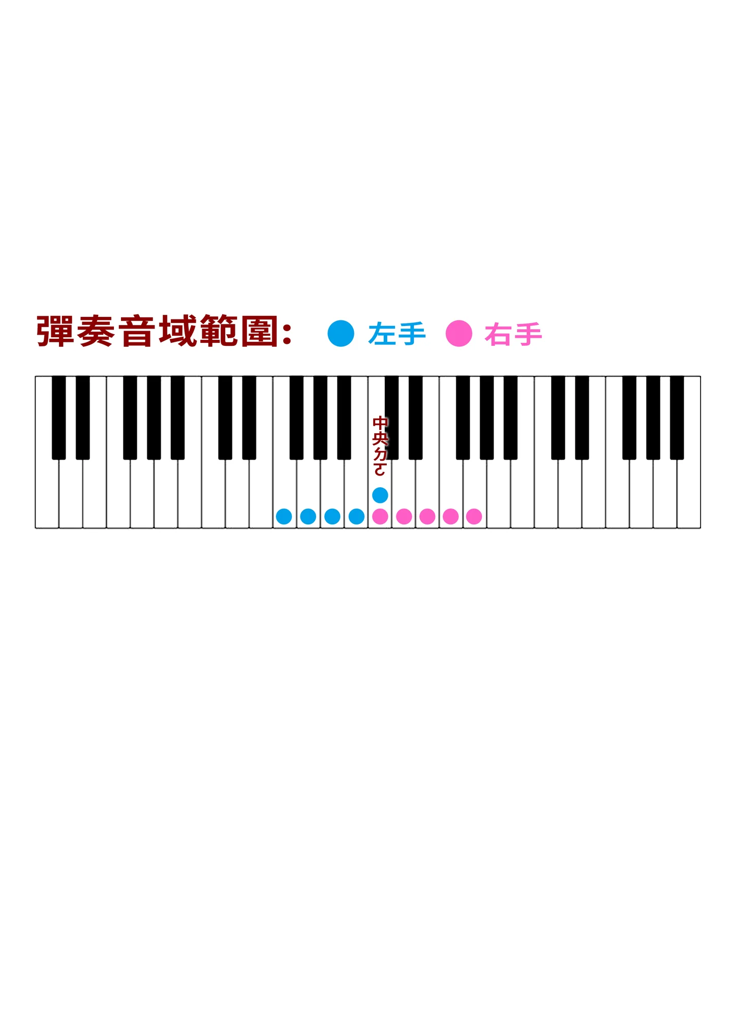 鋼琴譜-025【Canon】卡農 初級 單音簡單旋律版 附指法 簡易3頁版 - Pachelbel (頁數:3頁(簡易旋律版) 調性:C大調 難易度:簡易 適合初學鋼琴的朋友們) by Winnie Tsai