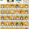 Kunugigaoka Junior High School 3rd Grade Class E