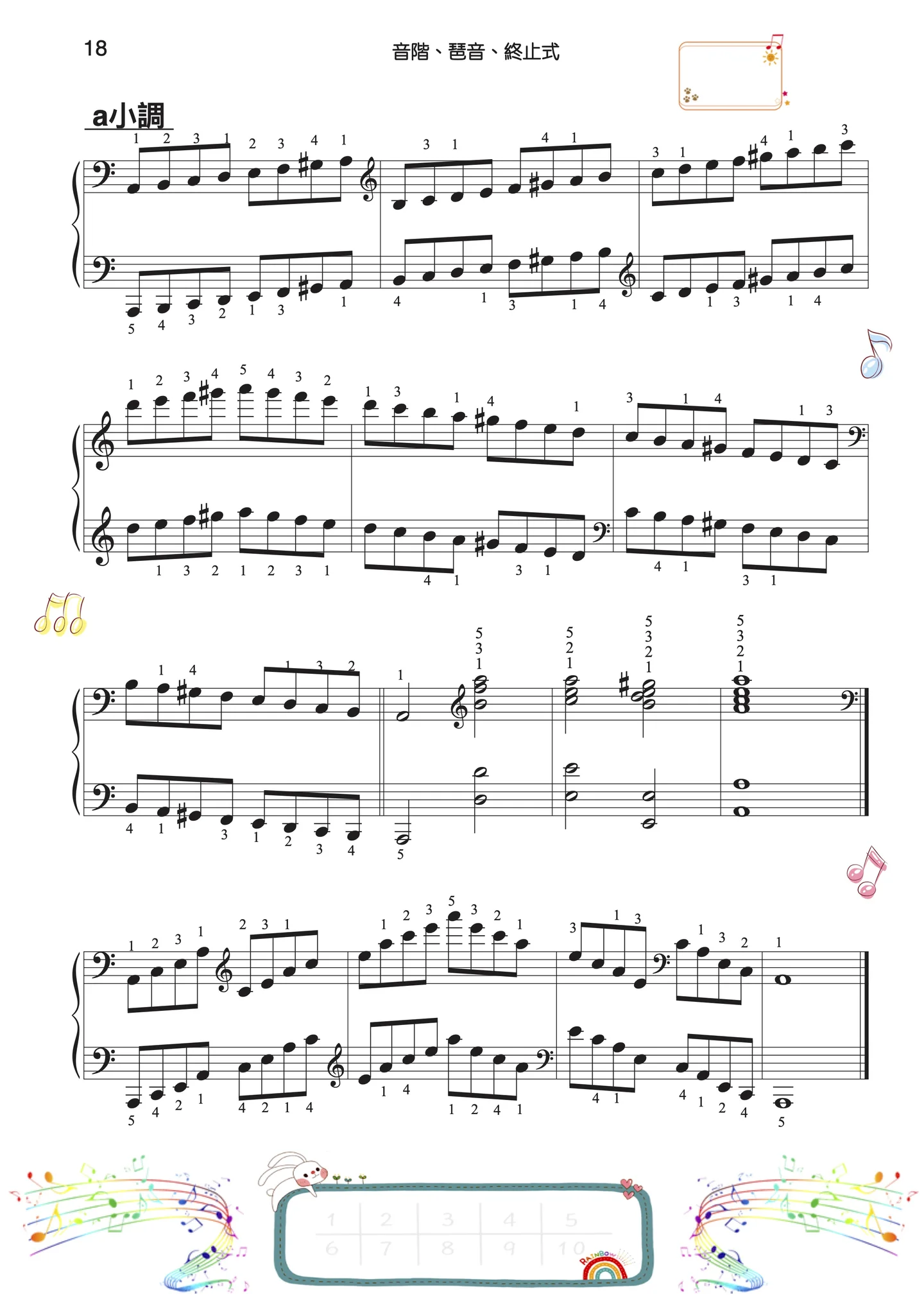 Scale, Arpeggio &amp; Cadence. - Aanonymous - Page 3