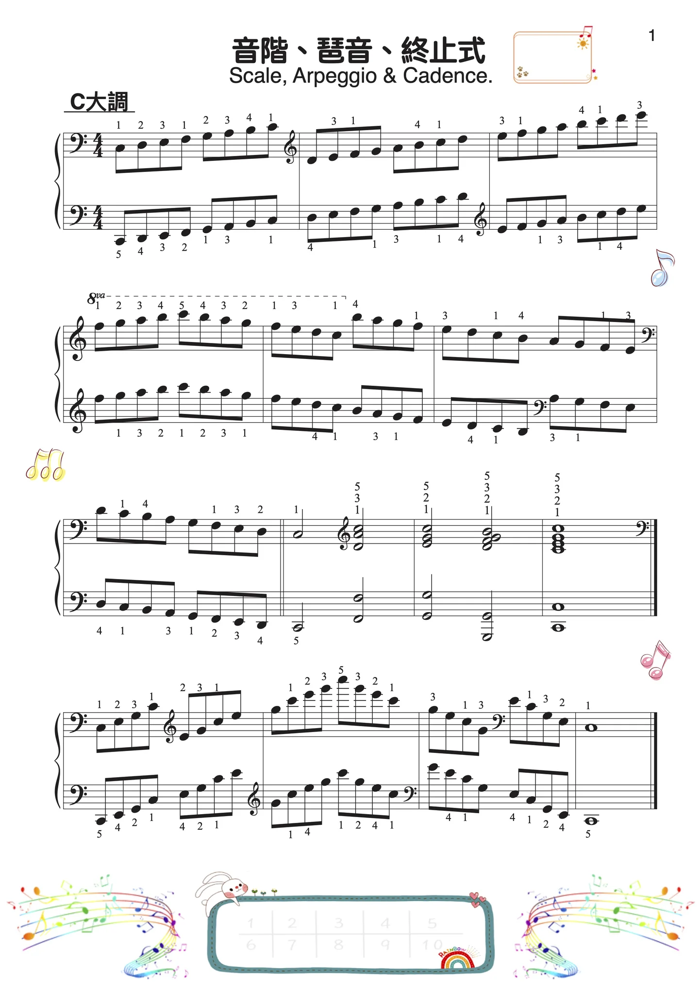 Scale, Arpeggio &amp; Cadence. - Aanonymous - Page 2